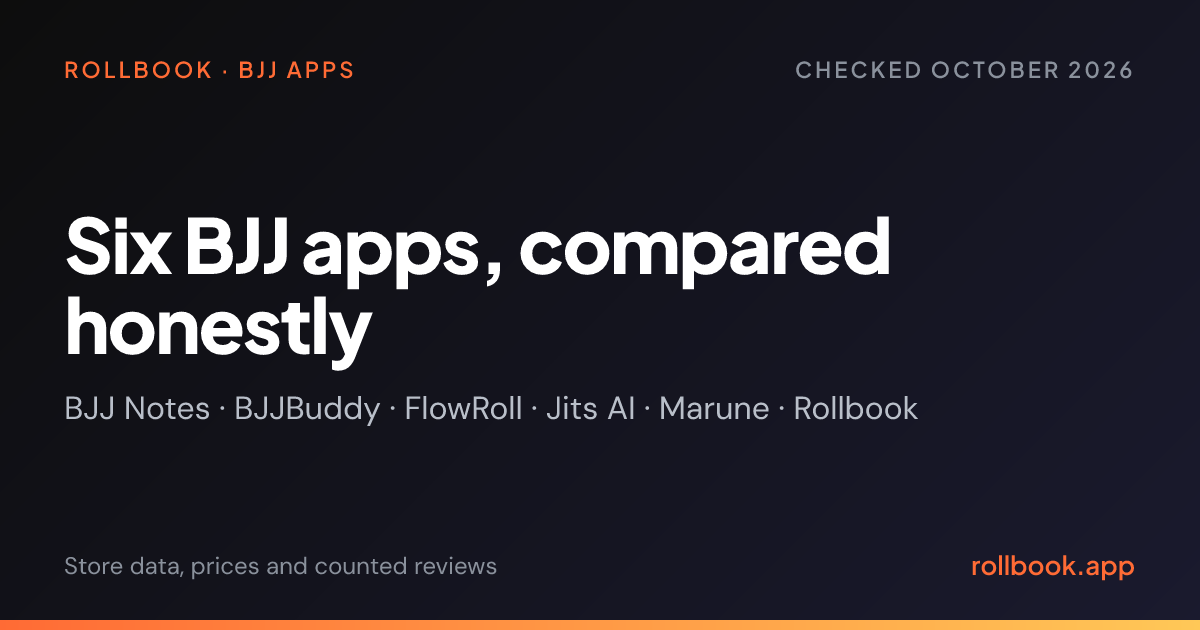 Six BJJ apps, compared honestly